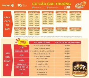 Cách chơi xổ số keno dễ trúng - 5 kinh nghiệm hay nhất