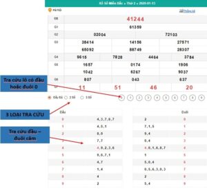 Cách dò xổ số miền Bắc nhanh, chuẩn và chính xác nhất