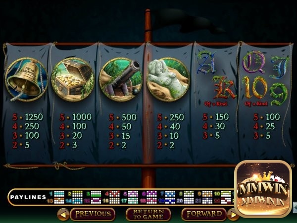 Các biểu tượng trên slot này có hệ thống hình ảnh đẹp mắt