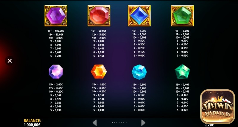 Bảng thanh toán chi tiết cho các loại đá quý trong Giovannis Gems Hot slot