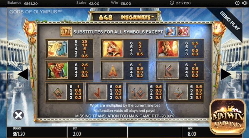 Slot game này mang đến một trải nghiệm chơi game slot sôi động với lối chơi thú vị và biểu tượng đa dạng,