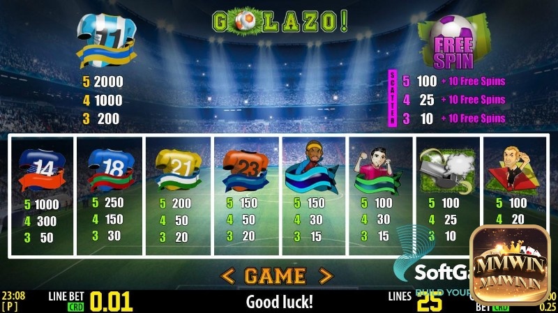 Bảng tổng hợp các biểu tượng của Golazo slot