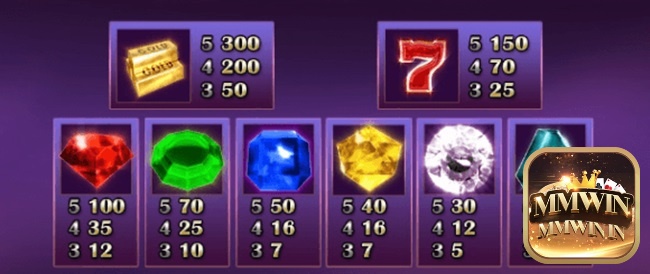 Các biểu tượng trong Gem Drop jackpot được thiết kế đẹp mắt và có giá trị thanh toán cao 