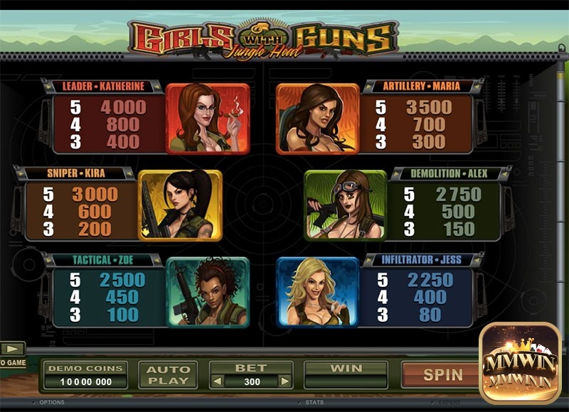 Bảng thanh toán các biểu tượng chính trong slot