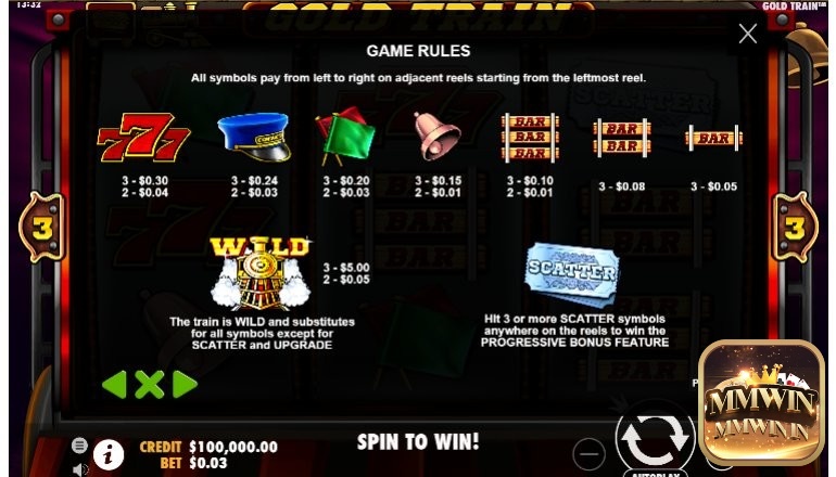 Các biểu tượng trong slot chuyến tàu vàng