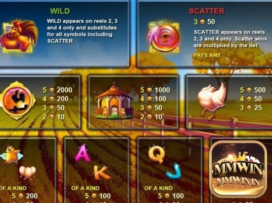 Các biểu tượng trong game