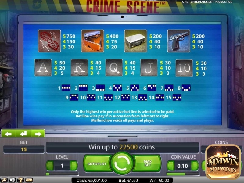 Các biểu tượng trong slot chủ đề hiện trường vụ án