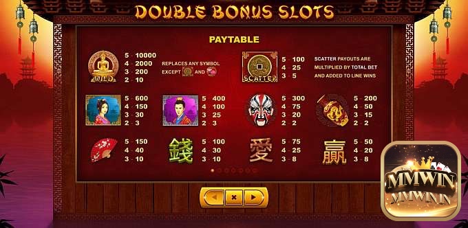 Tỷ lệ trả thưởng của Double Bonus cực hấp dẫn tương ứng với các biểu tượng khác nhau