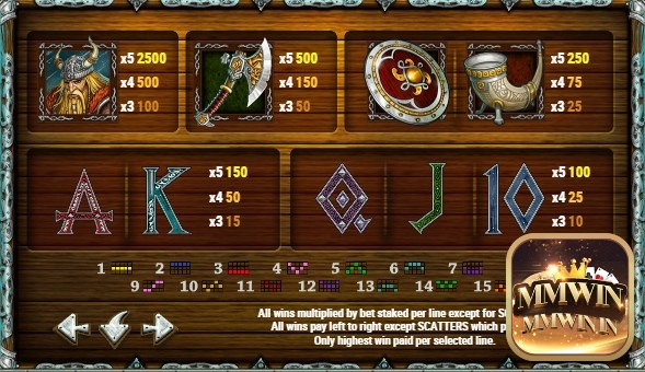 Biểu tượng người Viking, vũ khí, khiên sẽ có giá trị cao nhất trong trò chơi Dragon Ship slot