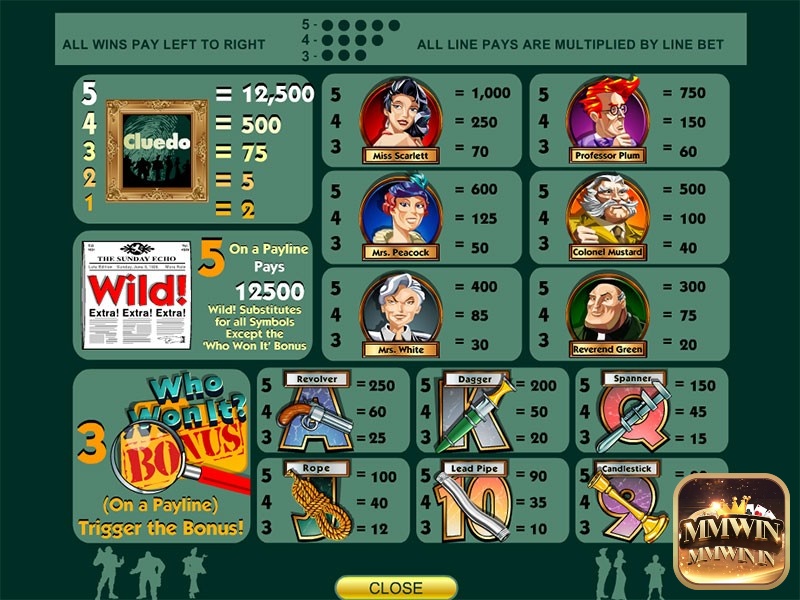 Các biểu tượng quen thuộc trong trò chơi bàn cờ Cluedo đều xuất hiện trong slot game