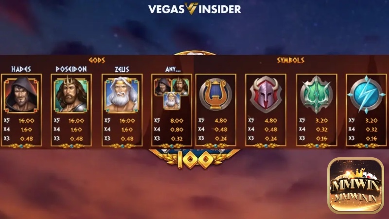 Tổng hợp các thắc mắc thường gặp trong game slot Rise of Olympus, giúp người chơi mới nhanh chóng làm quen và nắm bắt luật chơi.