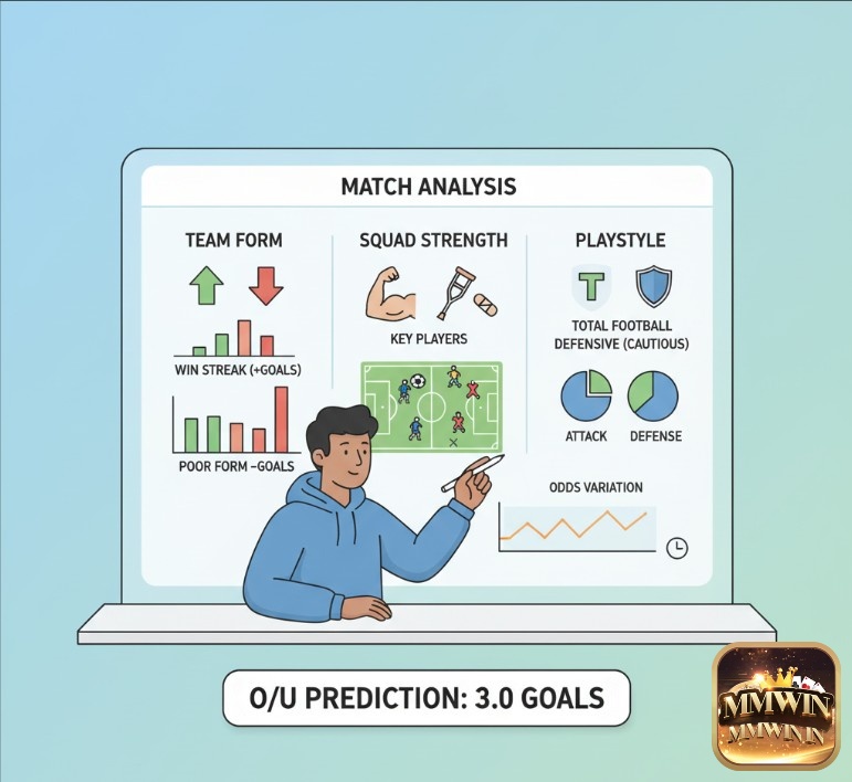 Người phân tích đánh giá phong độ, lực lượng, và lối chơi của hai đội để dự đoán kèo tài xỉu